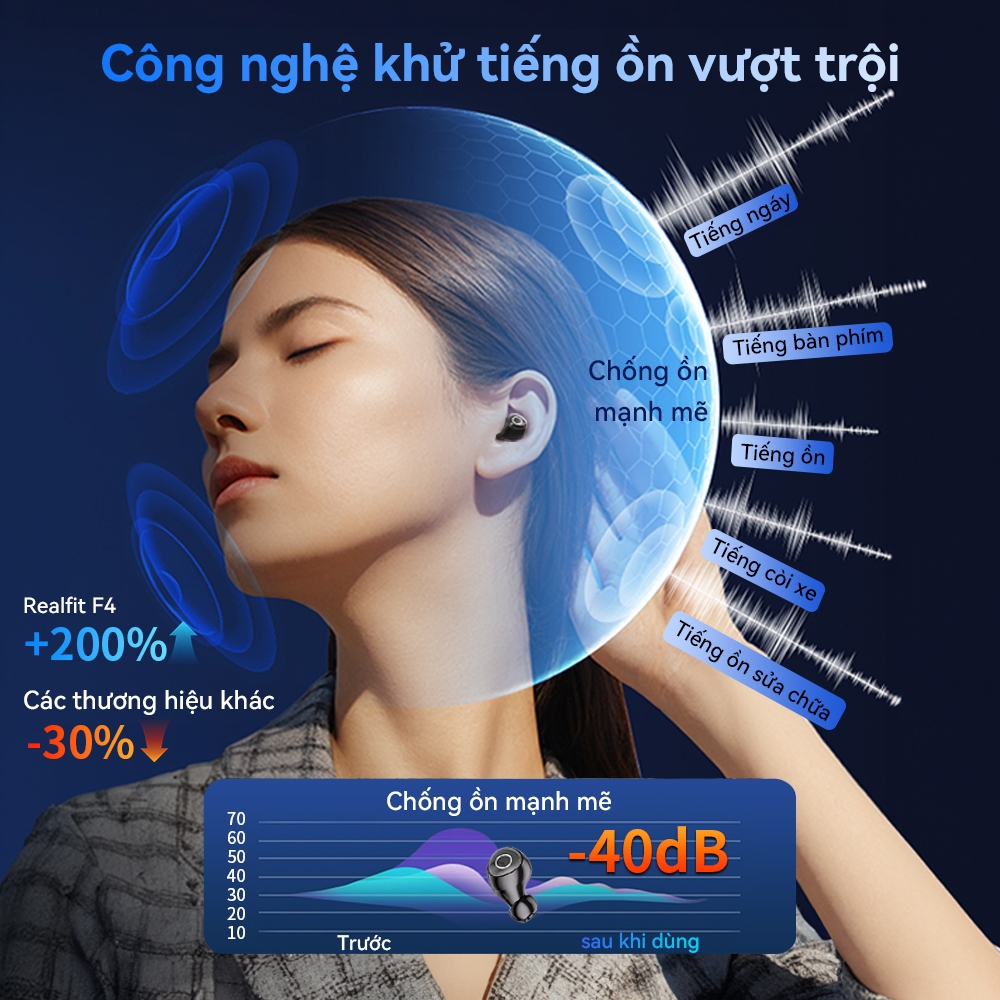 [Nâng cấp] Tai nghe Bluetooth ngủ Realfit F4 – Âm thanh Hi-Fi Bluetooth 6.0​ , Kiểm soát ứng dụng với tiếng ồn trắng & khử tiếng ồn ANC, Mẹo mềm bằng silicon | BigBuy360 - bigbuy360.vn