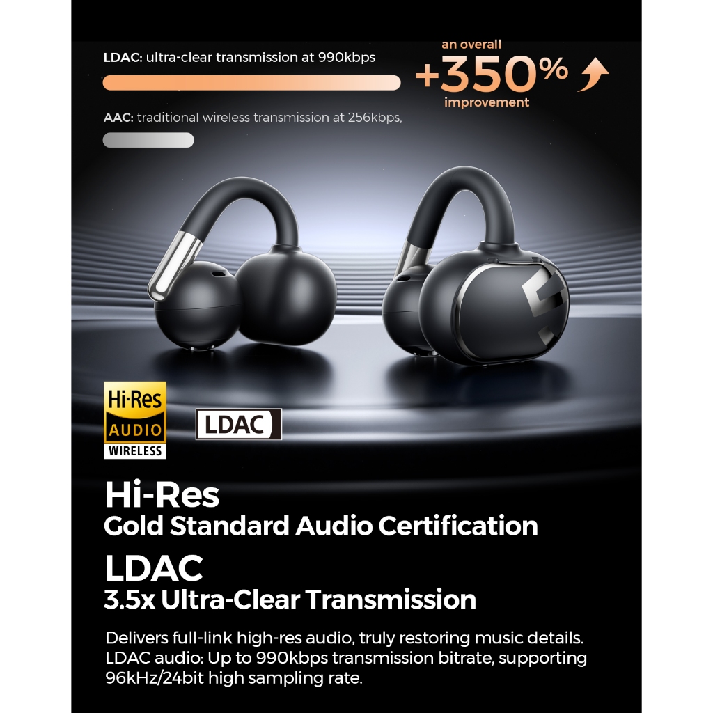 Tai nghe Opean-Ear không dây SoundPEATS Clip1 Bluetooth 5.4 hỗ trợ tai nghe không dây thực sự LDAC + Hi-Res | BigBuy360 - bigbuy360.vn