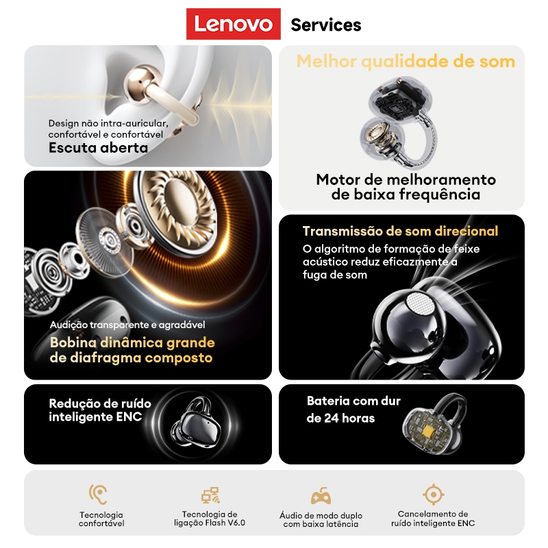 Tai nghe không dây Lenovo RS102 Bluetooth 6.0 Micrô khử tiếng ồn cuộc gọi ENC Chế độ trò chơi Phản hồi nhanh | BigBuy360 - bigbuy360.vn