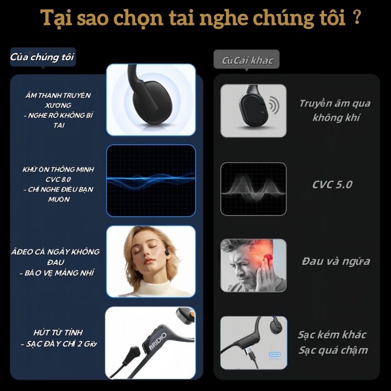 Lenovo Tai nghe Bluetooth dẫn truyền xương Bridio X13 IPX5 Tai nghe nhạc thể thao chống nước | BigBuy360 - bigbuy360.vn