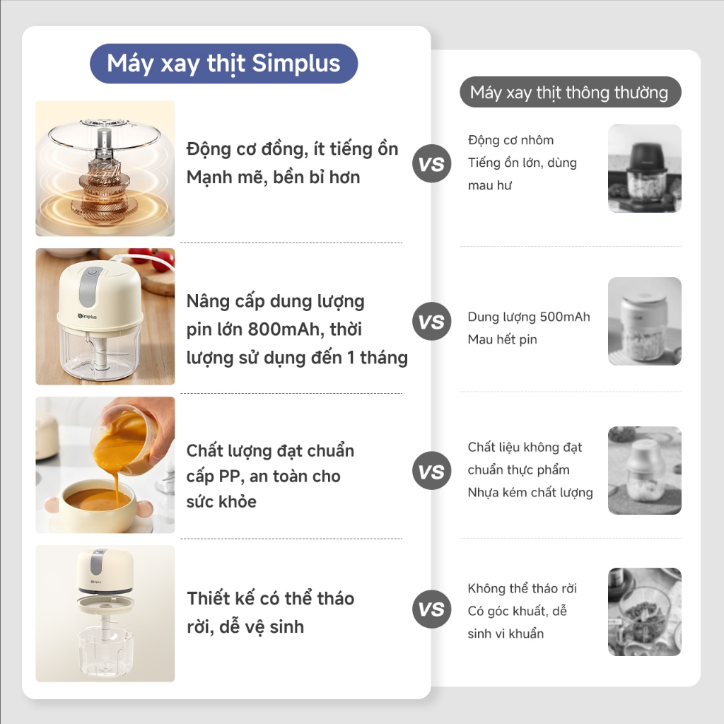 Simplus Máy xay thịt mini cầm tay Máy xay đa năng gia dụng  Máy xay đa năng chuẩn thực phẩm DDJR007 | BigBuy360 - bigbuy360.vn