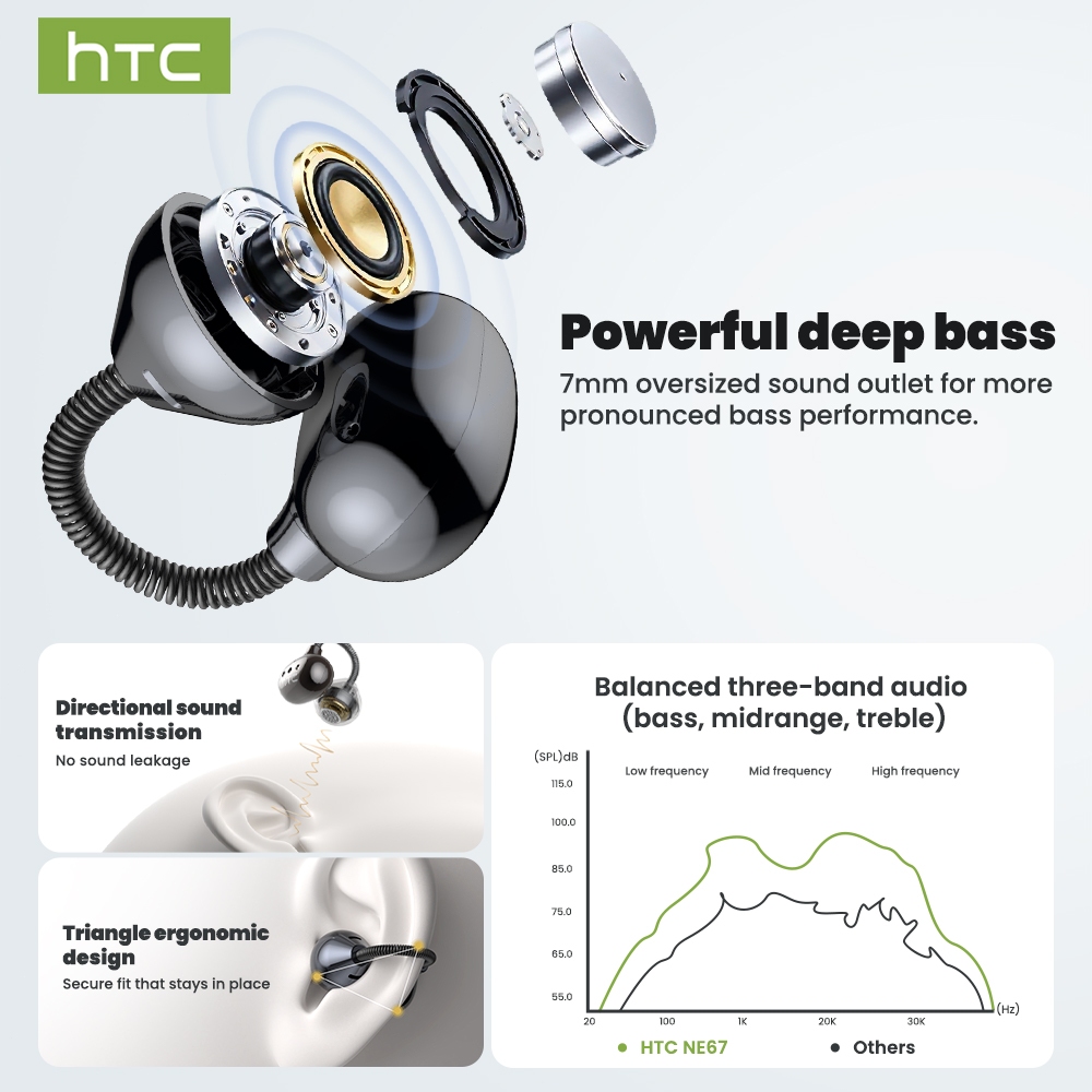 Tai nghe HTC NE67 Ai Dịch Tai nghe Bluetooth 6.0 Dịch sang 134 ngôn ngữ Tai nghe Bluetooth Tai nghe khử tiếng ồn Tai nghe không dây HiFi Music HD Gọi có micrô | BigBuy360 - bigbuy360.vn