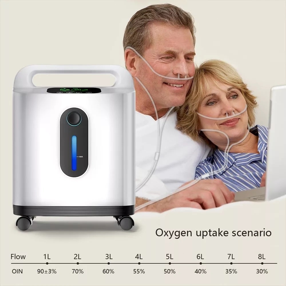 Còn hàng! Varon Máy tạo oxy di động 1L, khẩn cấp không kê toa, máy oxy di động thích hợp cho gia đình và du lịch Chức năng điều khiển từ xa dòng chảy có thể điều chỉnh, tạo độ ẩm oxy