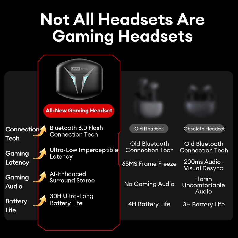 Tai nghe Bluetooth Lenovo GT102 và Tai nghe chơi game không dây với độ trễ thấp 0,05s và định vị âm thanh cộng với pin 30H | BigBuy360 - bigbuy360.vn