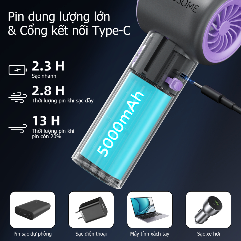 UCLOUDSOME LED hiển thị kỹ thuật số Quạt cầm tay tốc độ cao Gió mạnh mẽ 100 cấp Điều khiển tốc độ vô cấp Quạt cầm tay ngoài trời lâu trôi dành cho học sinh | BigBuy360 - bigbuy360.vn