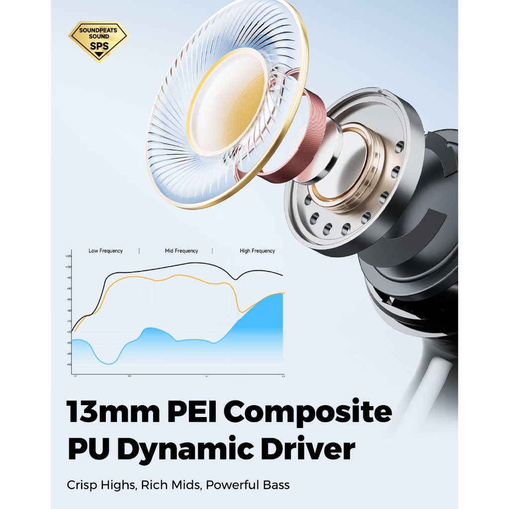 Tai nghe không dây SoundPEATS Q3 Pro Bluetooth 6.0 Dual Mics ANC Chế độ chơi game Hỗ trợ ứng dụng | BigBuy360 - bigbuy360.vn