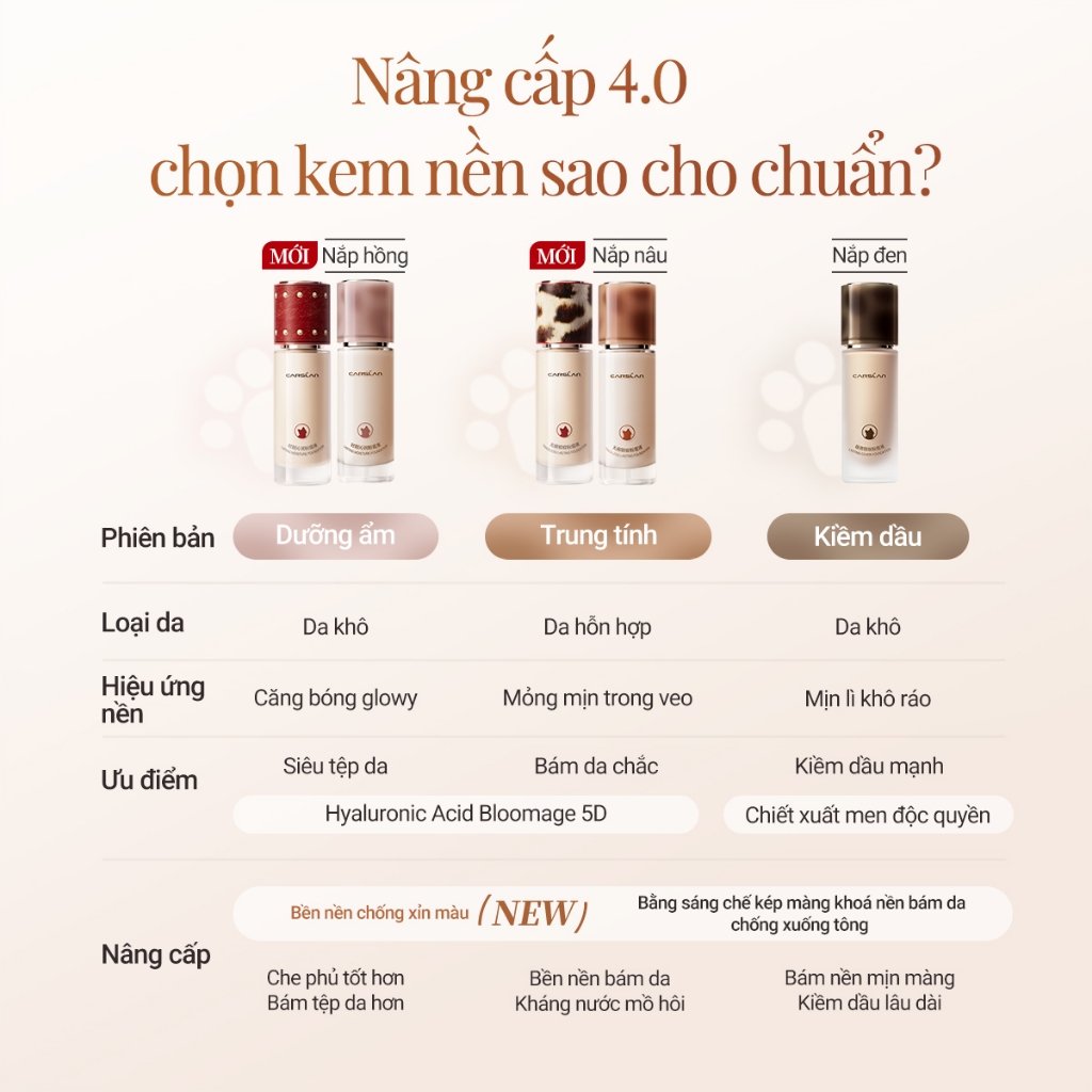 Kem Nền Carslan Dạng Lỏng Kiểm Soát Dầu Lâu Trôi Chống Thấm Nước Suốt 24h 30g | BigBuy360 - bigbuy360.vn