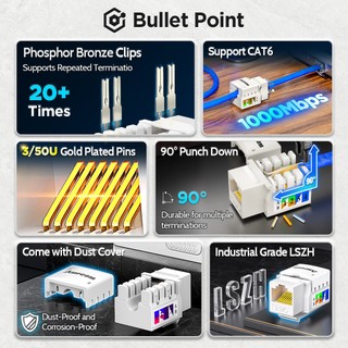 AMPCOM CAT6 Punch Down Keystone Jack, RJ45 Modular Coupler Module Wall Plug Connector Adapter với Chất liệu Không Halogen, Khói Thấp.
