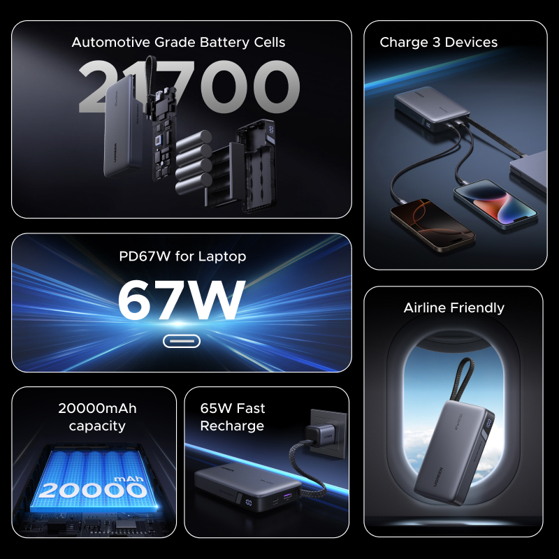 [Chứng nhận CCC] UGREEN 20000mAh 65W Cáp USB C tích hợp 3 cổng Sạc nhanh Powerbank Powerbank tương thích với iPhone 16/17 Pro Max | BigBuy360 - bigbuy360.vn