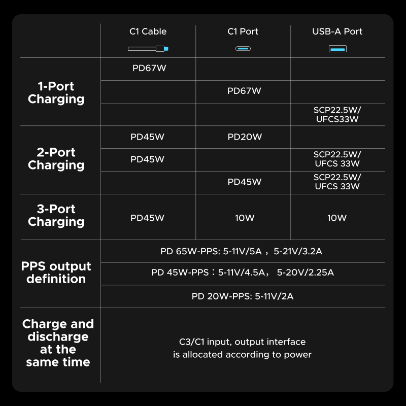 [Chứng nhận CCC] UGREEN 20000mAh 65W Cáp USB C tích hợp 3 cổng Sạc nhanh Powerbank Powerbank tương thích với iPhone 16/17 Pro Max | BigBuy360 - bigbuy360.vn