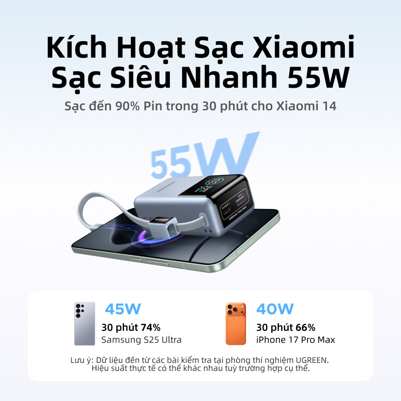 Pin sạc dự phòng UGREEN 10000mAh 55W kèm cáp USB C tích hợp 3 cổng Sạc di động du lịch máy tính xách tay, đèn LED màn hình lớn Sạc nhanh cho Xiaomi và hơn thế nữa | BigBuy360 - bigbuy360.vn