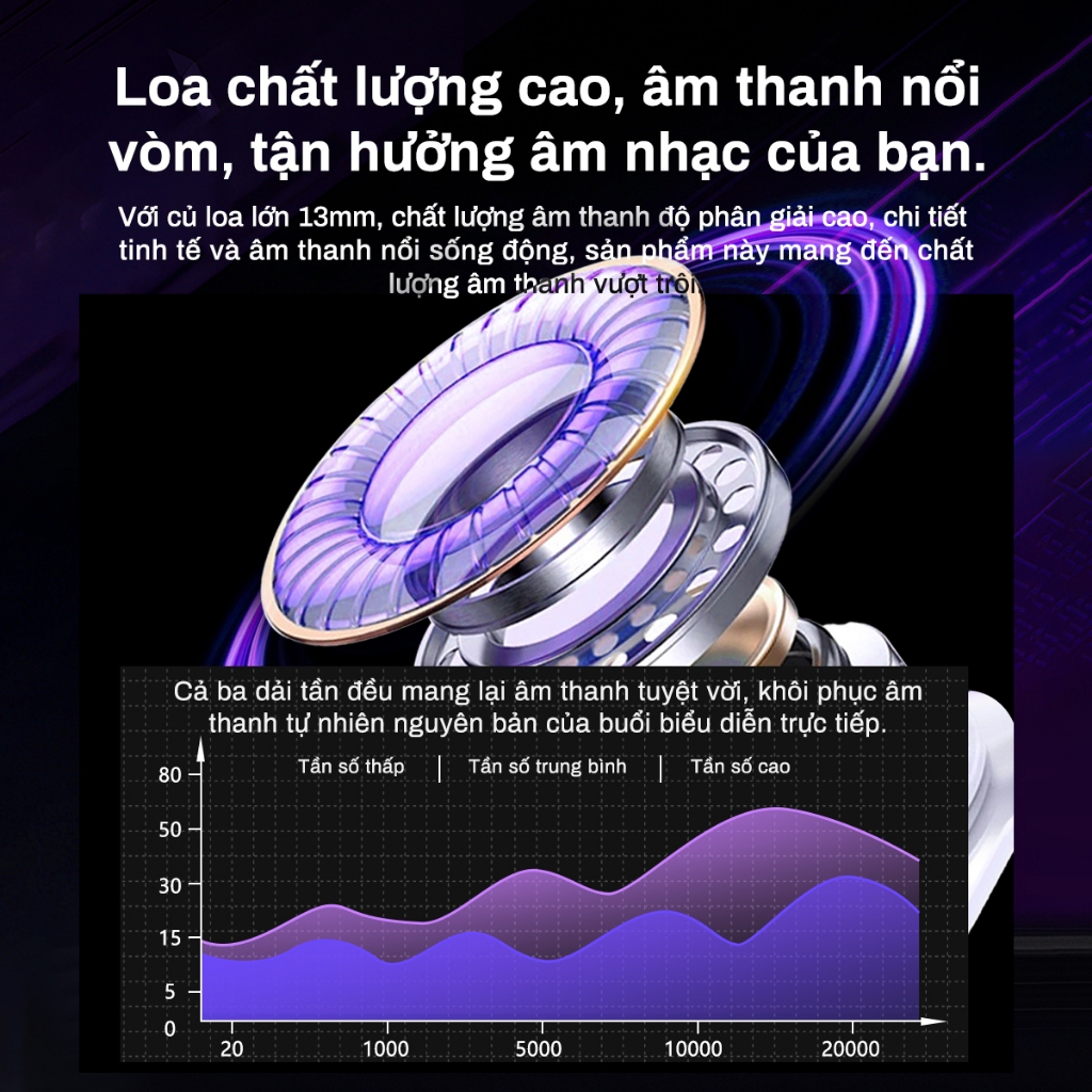Tai nghe HTC Futuristic Mecha - Tai nghe không dây lấy cảm hứng từ khoa học viễn tưởng với vỏ màn hình cảm ứng thông minh & 360° Tai nghe Bluetooth âm thanh vòm NE70 【 TikTok Assistant 】 | BigBuy360 - bigbuy360.vn