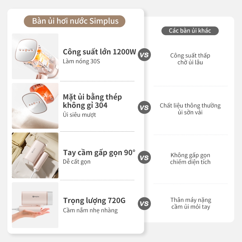 Simplus Bàn Ủi Hơi Nước Cầm Tay 180ml Công Suất Lớn 1200W GTJH020 - Bảo Hành 12 Tháng