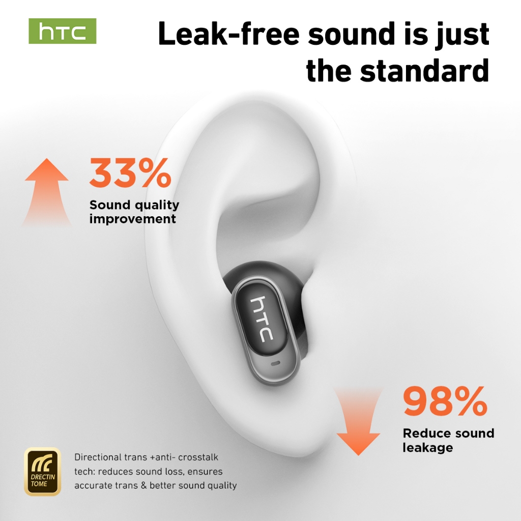HTC NE79 Tai nghe dịch Video AI mới Tai nghe Bluetooth MINI HIFI ENC Gọi Tai nghe không dây tăng cường tiếng ồn với tuổi thọ pin dài 72 giờ | BigBuy360 - bigbuy360.vn