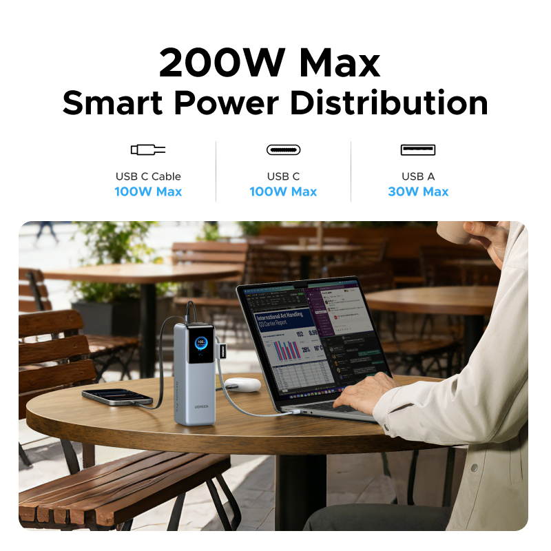 【Được chứng nhận CCC】Sạc dự phòng UGREEN 25.000mAh | Công suất 200W | Tích hợp 2 cáp USB-C có thể rút gọn | Có màn hình | BigBuy360 - bigbuy360.vn