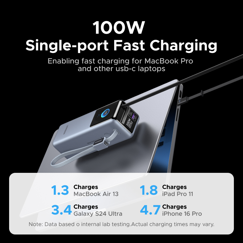 【Được chứng nhận CCC】Sạc dự phòng UGREEN 25.000mAh | Công suất 200W | Tích hợp 2 cáp USB-C có thể rút gọn | Có màn hình | BigBuy360 - bigbuy360.vn