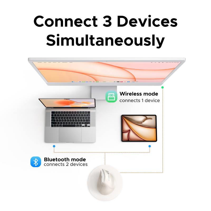 Chuột dọc đa chế độ UGREEN Bluetooth & 2.4G Năm cấp độ DPI lên tới 4000 Pin thiết kế tiện dụng dọc 5 nút Không bao gồm | BigBuy360 - bigbuy360.vn