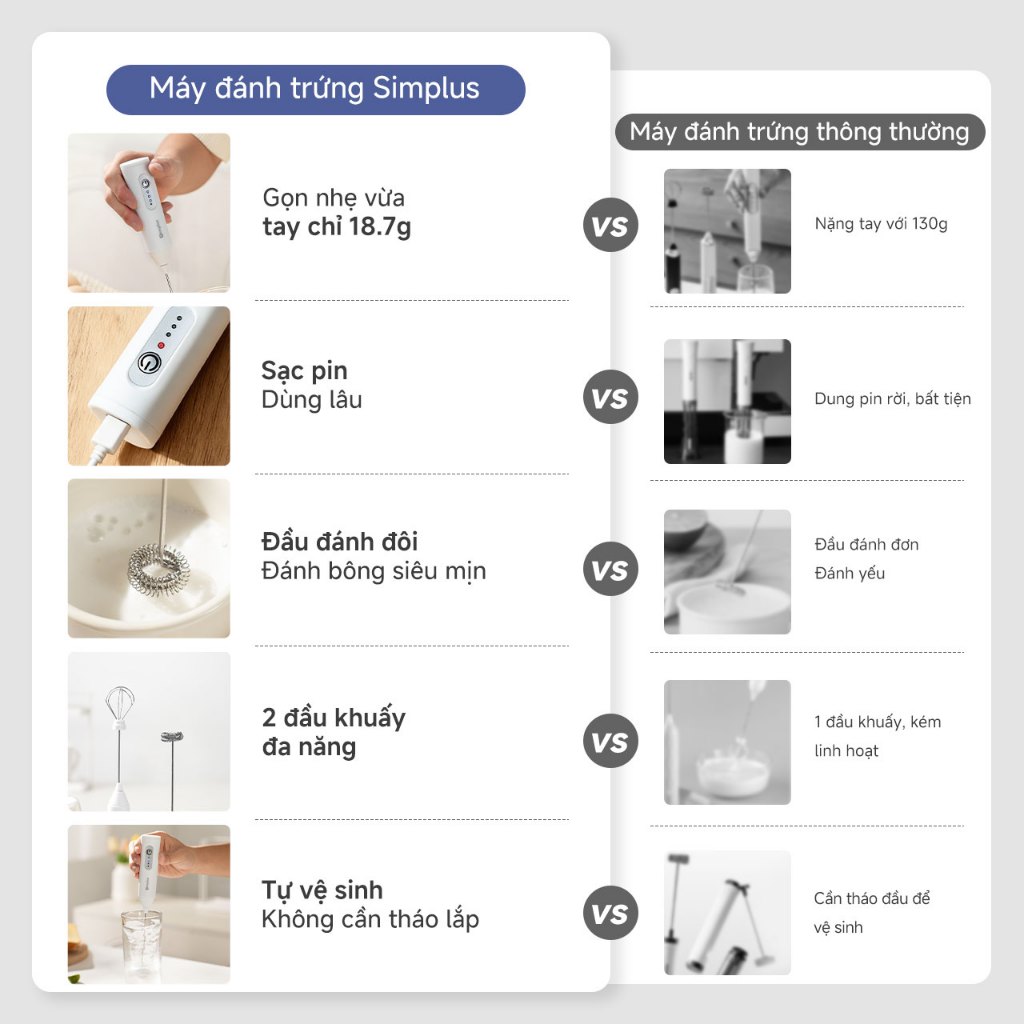 Simplus Máy đánh trứng, tạo bọt sữa đa năng Thời gian dùng liên tục lâu Động cơ đồng nguyên chất  Một máy đa năng NPQH001 | BigBuy360 - bigbuy360.vn