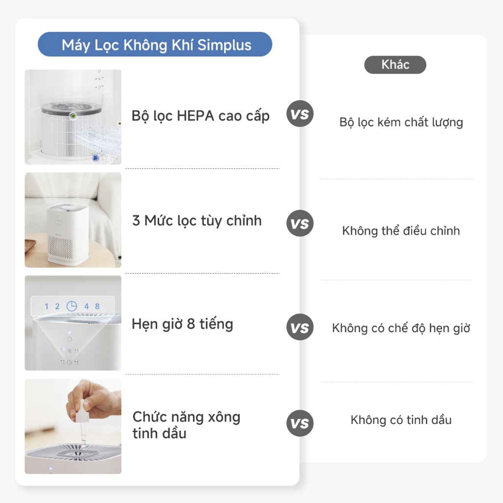 Simplus Máy Lọc Không Khí Hẹn Giờ 8 Tiếng Dành Cho Diện Tích 32㎡ Bộ Lọc HEPA H11 KQJH008 - Bảo Hành 24 Tháng | BigBuy360 - bigbuy360.vn