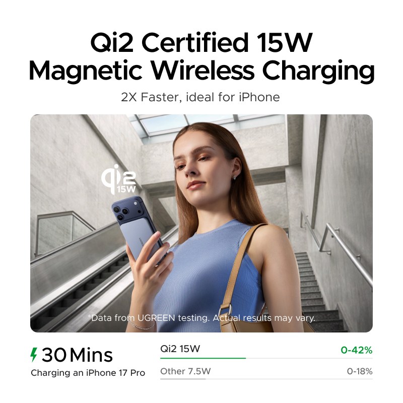 [Siêu mỏng] Sạc dự phòng UGREEN 15W 5000mAh USB-C 20W Tương thích với iPhone 17 Series | BigBuy360 - bigbuy360.vn