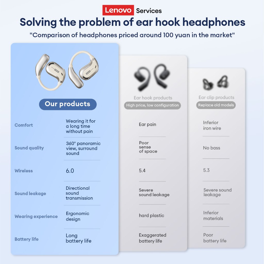 Tai nghe Bluetooth Lenovo AC102 OWS Chất lượng âm thanh HIFI Độ phân giải cao Hộp số âm thanh định hướng chờ dài Thoải mái khi đeo Bluetooth6.0 | BigBuy360 - bigbuy360.vn