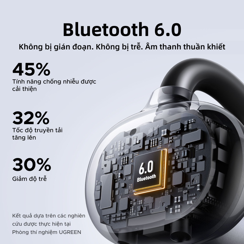 UGREEN ClipBuds Tai nghe không dây, Hi-Fi mở tai , Bluetooth 6.0, thời lượng pin 30 giờ, IPX5, 12mm Bio-Diaphragm | BigBuy360 - bigbuy360.vn