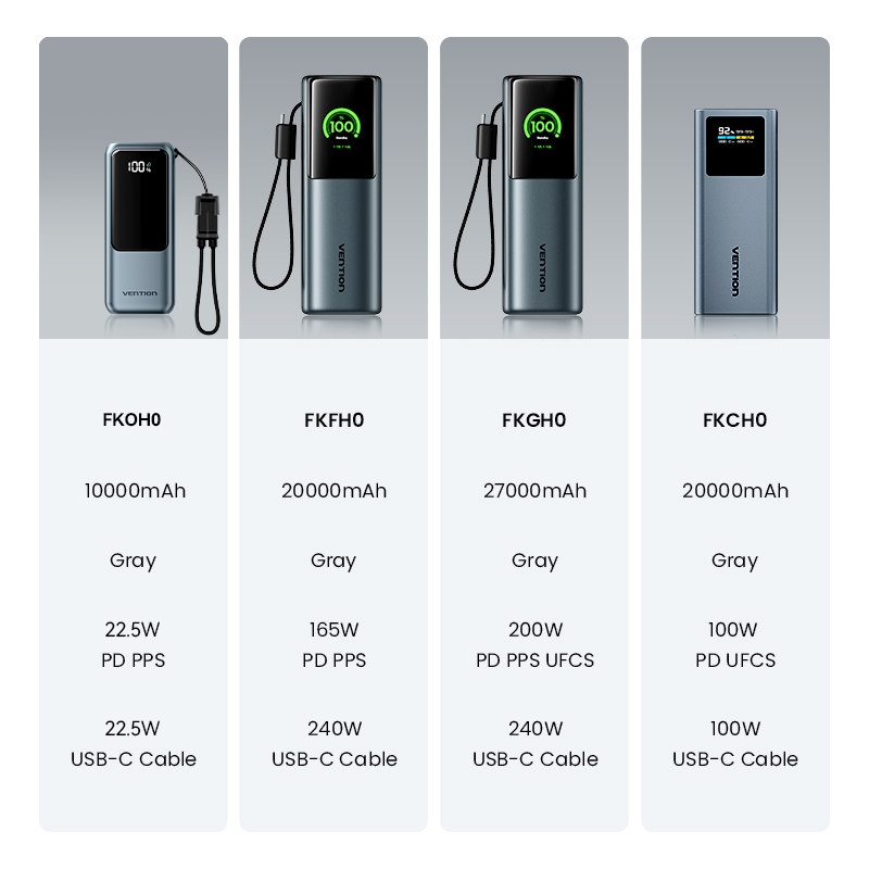 VENTION Sạc dự phòng nhanh 27000mAh 200W, Cáp Type-C tích hợp 240W, Màn hình kỹ thuật số TFT với khuôn mặt cười AI, 2 cổng USB-A / C | BigBuy360 - bigbuy360.vn