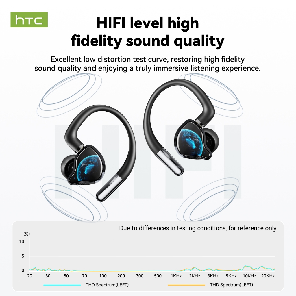 HTC NE81  Tai nghe Bluetooth 3 trong 1 Thiết bị kép Thay đổi giọng nói Card âm thanh Tai nghe chơi game HIFI Mic | BigBuy360 - bigbuy360.vn