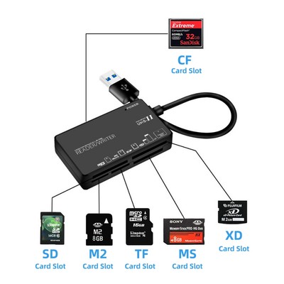 Đầu đọc thẻ HdoorLink 6in1 USB / Type C sang SD / TF / CF / MS / M2 / XD Bộ chuyển đổi đầu đọc thẻ nhớ cho điện thoại PC Laptop