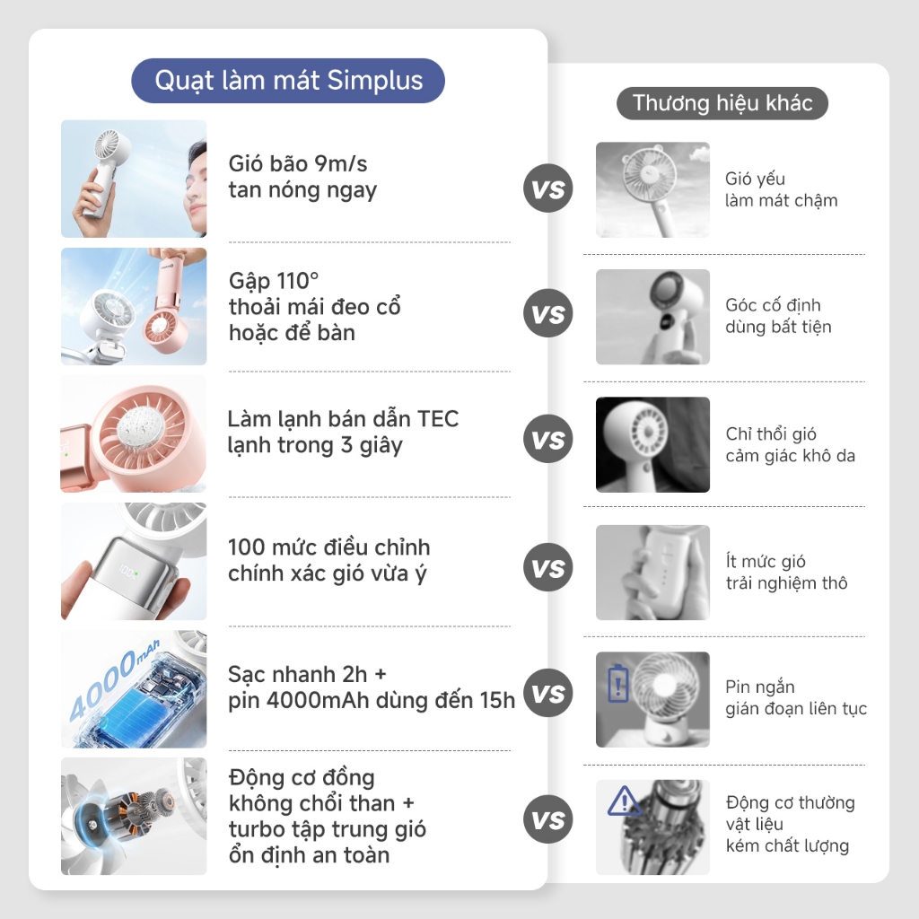 Simplus Quạt Làm Mát Blast Fold 100 Mức Gió Vô Cấp Lưu Lượng Gió Lớn Thời Gian Sử Dài Động Cơ Đồng Nguyên Chất 7500rpm Sạc Nhanh 2 Giờ Cổng Type-C DFSH023 | BigBuy360 - bigbuy360.vn