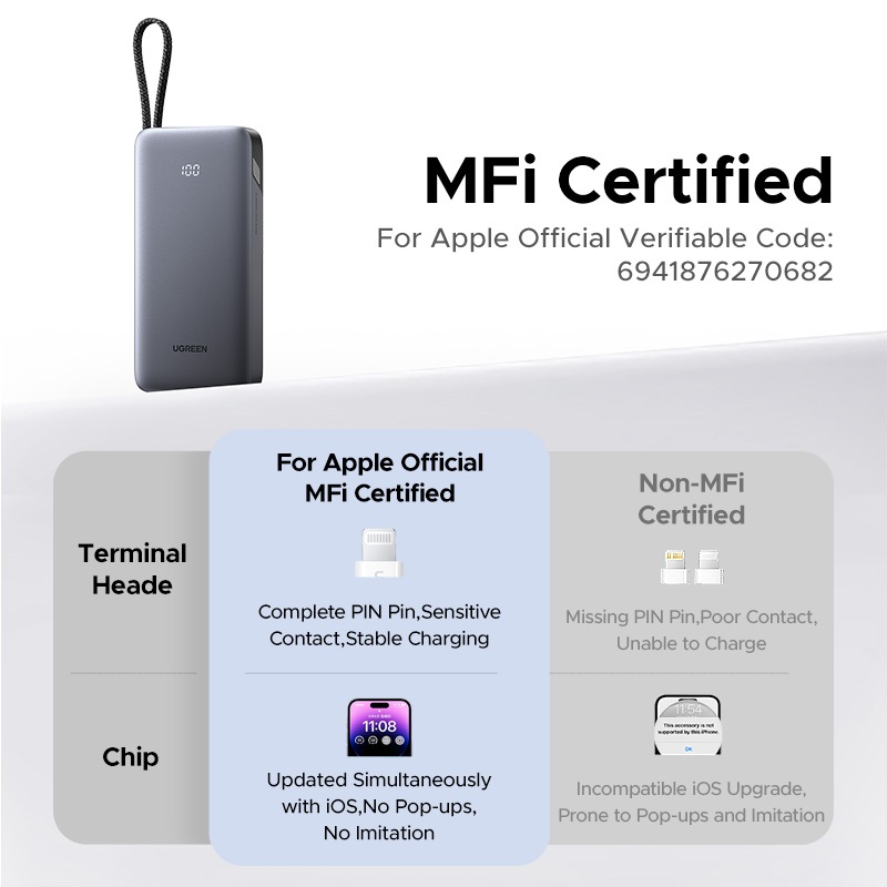Cáp tích hợp UGREEN 20000mAh 30W USB-C * 2 Sạc nhanh có thể sạc kép Tương thích với iPhone 17 Seies | BigBuy360 - bigbuy360.vn