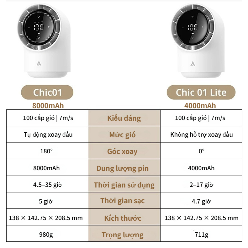 Aecooly Quạt Để Bàn Di Động 180° Màn hình LED xoay 8000mAh Ký túc xá / Phòng ngủ Quạt bàn hoạt động yên tĩnh | BigBuy360 - bigbuy360.vn