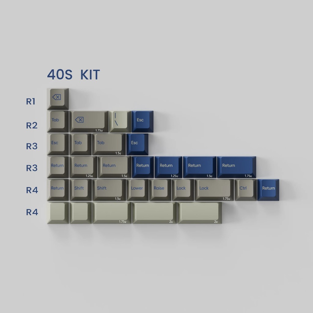 Bộ keycap PBTfans Keystone Bộ Numpad 40s kit Bộ RGBY