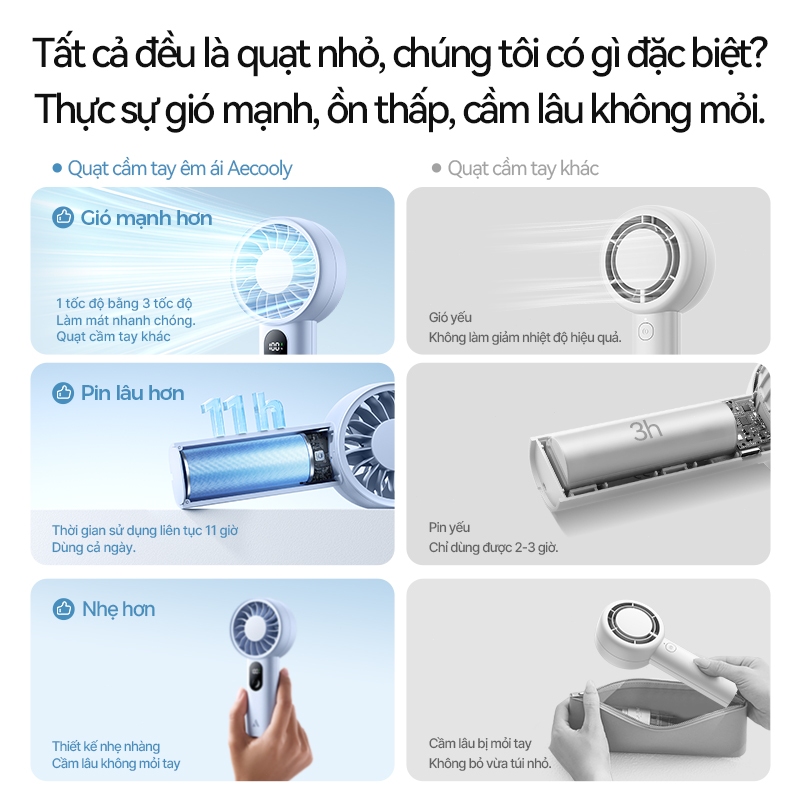 Quạt mini cầm tay Aecooly Halo 03 led Màn Hình sạc quạt để bàn Quạt cầm tay cầm tay 5 tốc độ USB có thể sạc lại Mini cá nhân chạy bằng pin Quạt làm mát bỏ túi nhỏ | BigBuy360 - bigbuy360.vn