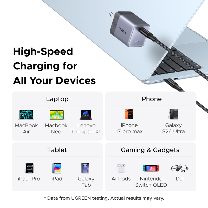 Bộ sạc nhanh 65W GaN Cổng đơn USB-C có thể gập lại UGREEN, Bộ sạc tường nhỏ gọn cho iPhone 17 / 16 Pro Max, Samsung Galaxy S26 / S25 Ultra, iPad, MacBook Air | BigBuy360 - bigbuy360.vn