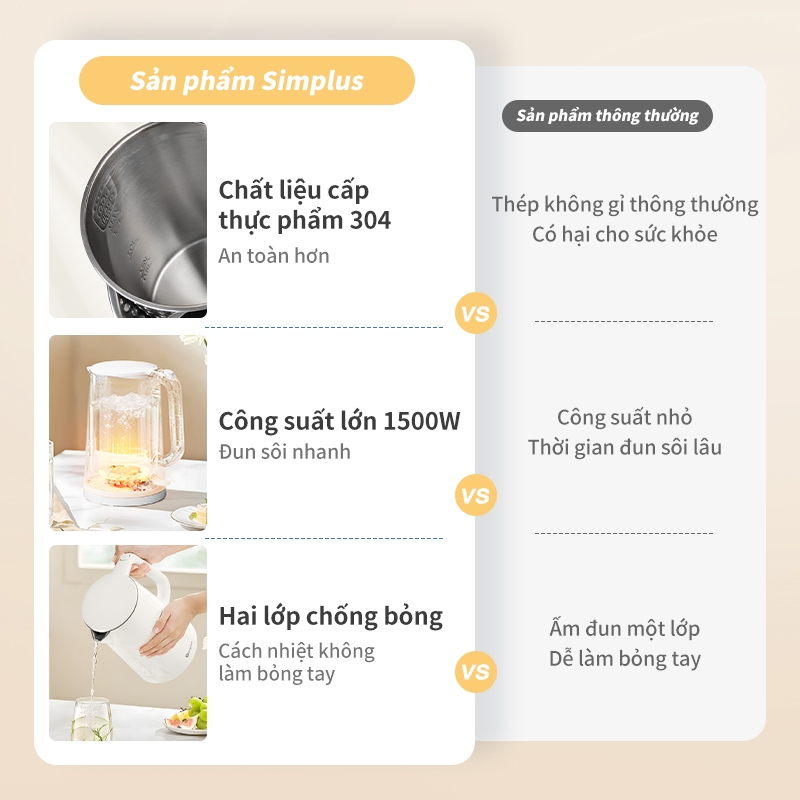 Simplus Ấm Đun Nước Dung Tích 1.7L Công Suất 1500W 2 Lớp Chống Bỏng DRSH007 - Bảo Hành 12 Tháng | BigBuy360 - bigbuy360.vn