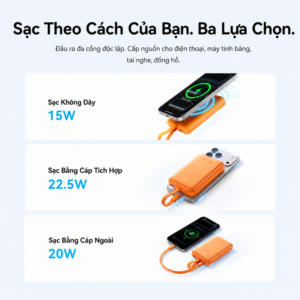 【Hàng mới 2026】Vention Sạc Dự Phòng Màu Cam, Hỗ Trợ Sạc Nhanh Không Dây 15W, Sạc Dự Phòng Từ Tính 10000mAh Cao Cấp Mini, Tương Thích iPhone  Samsung Huawei OPPO Vivo, Hàng Chính Hãng. | BigBuy360 - bigbuy360.vn
