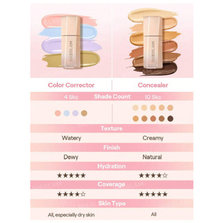 SHEGLAM Hideaway Full Coverage Highlighter Hydrating Brighter Color Corrector Liquid Concealer