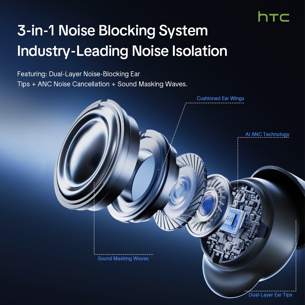 HTC NE92 Tai nghe Bluetooth Sleep 6.0 HIFI Tai nghe không dây ENC Khử tiếng ồn chủ động Thời lượng pin lên đến 80 giờ | BigBuy360 - bigbuy360.vn