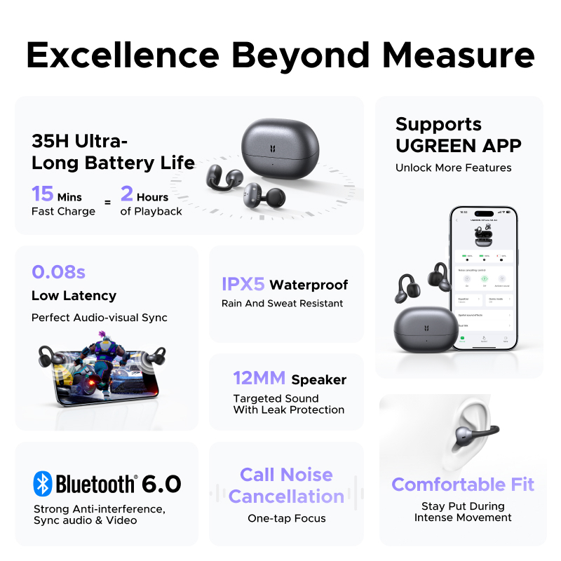 [Mới] UGREEN S3 Air Tai nghe không dây kẹp tai, Bluetooth 6.0, IPX5, pin 35h, có móc Desiign, Tai nghe nhét tai, Âm thanh mở, Giảm tiếng ồn cuộc gọi | BigBuy360 - bigbuy360.vn