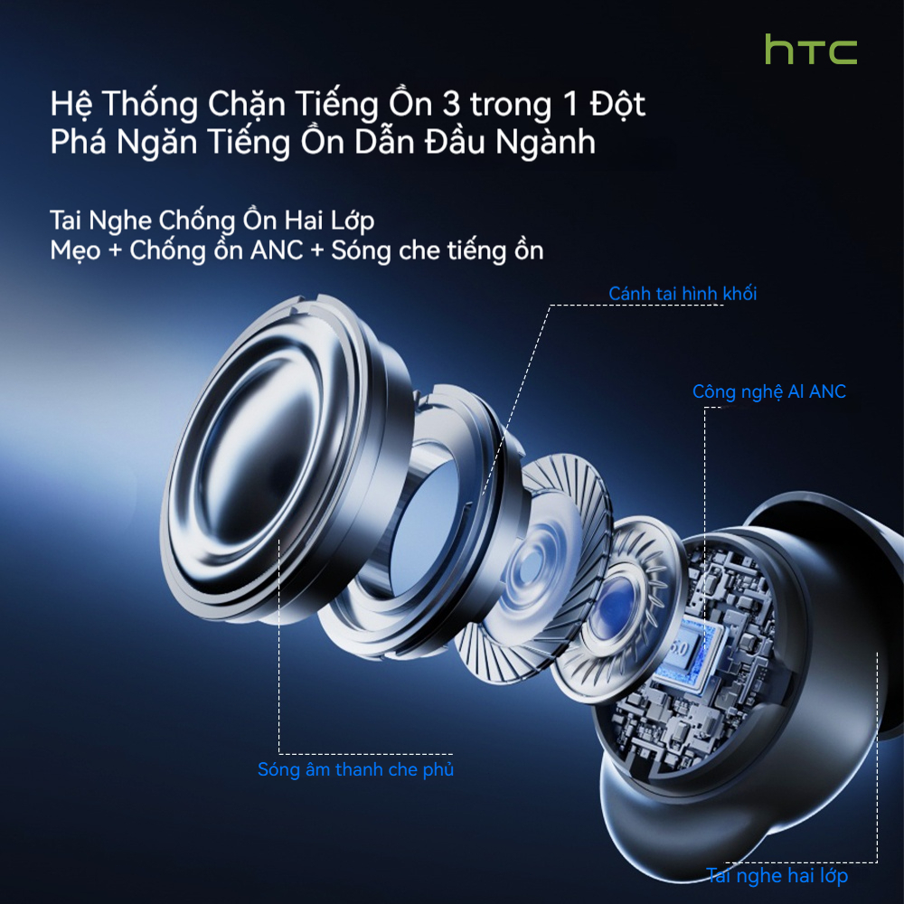 HTC NE92 Tai nghe chuyên dụng khi ngủ Tai nghe Bluetooth 6.0 Tai nghe nhét In-ear Khử ồn ENC Microphone cho âm thanh trong trẻo Chống nước IPX5 Âm thanh Hi-Fi Độ trễ thấp chơi game | BigBuy360 - bigbuy360.vn