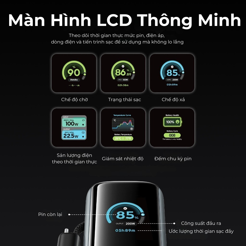 VENTION Sạc dự phòng nhanh 27000mAh 200W, Cáp Type-C tích hợp 240W, Màn hình kỹ thuật số TFT với khuôn mặt cười AI, 2 cổng USB-A / C | BigBuy360 - bigbuy360.vn