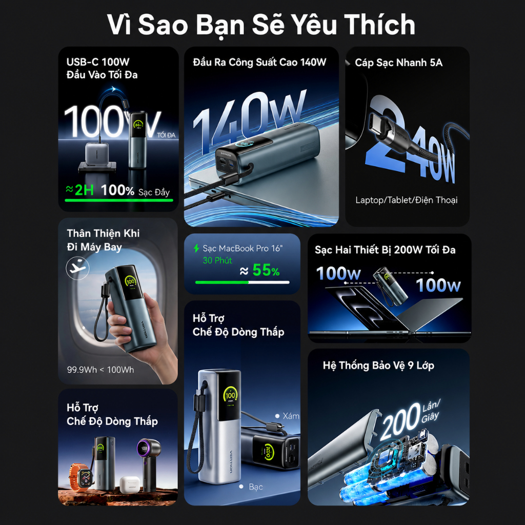 VENTION Sạc dự phòng nhanh 27000mAh 200W, Cáp Type-C tích hợp 240W, Màn hình kỹ thuật số TFT với khuôn mặt cười AI, 2 cổng USB-A / C | BigBuy360 - bigbuy360.vn