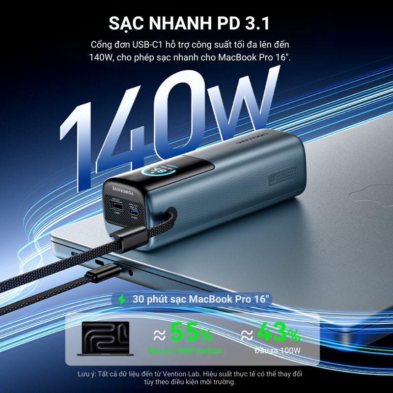VENTION Sạc dự phòng nhanh 27000mAh 200W, Cáp Type-C tích hợp 240W, Màn hình kỹ thuật số TFT với khuôn mặt cười AI, 2 cổng USB-A / C | BigBuy360 - bigbuy360.vn