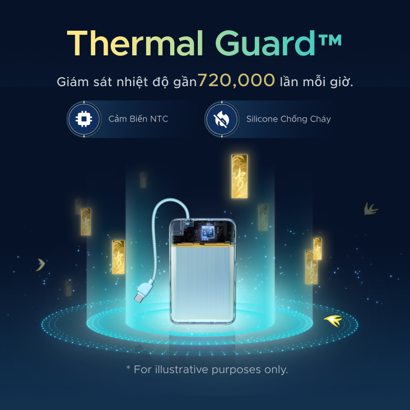 【Phiên Bản Honkai: Star Rail】UGREEN Sạc dự phòng 10000mAh 15W Sạc từ tính 30W Max Power Bank Cáp tích hợp cho iPhone 17 | BigBuy360 - bigbuy360.vn