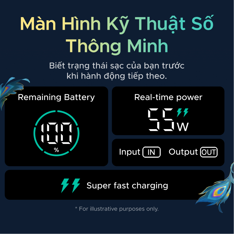 【Phiên Bản Honkai: Star Rail】UGREEN Power Bank 10000mAh 55W kèm cáp USB C tích hợp 3 cổng Sạc di động du lịch máy tính xách tay, đèn LED màn hình lớn Sạc nhanh cho Xiaomi và hơn thế nữa | BigBuy360 - bigbuy360.vn