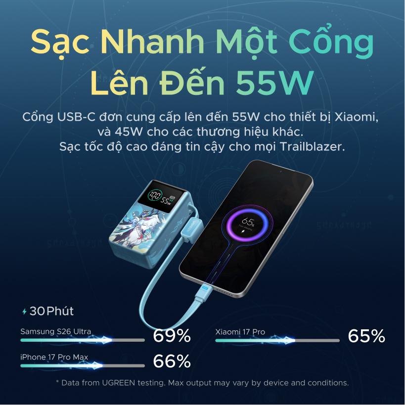 【Phiên Bản Honkai: Star Rail】UGREEN Power Bank 10000mAh 55W kèm cáp USB C tích hợp 3 cổng Sạc di động du lịch máy tính xách tay, đèn LED màn hình lớn Sạc nhanh cho Xiaomi và hơn thế nữa | BigBuy360 - bigbuy360.vn