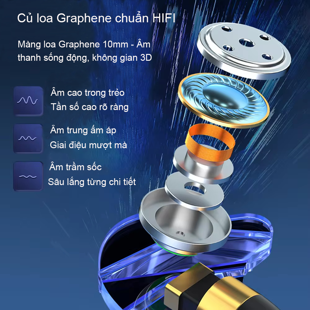 SPRISE M35 Bass Có Dây Tai Nghe Có Mic Khử Tiếng Ồn HiFi PC Máy Tính Để Bàn Tai Nghe Tai Nghe Đa Năng Kép 3.5mm / USB | BigBuy360 - bigbuy360.vn