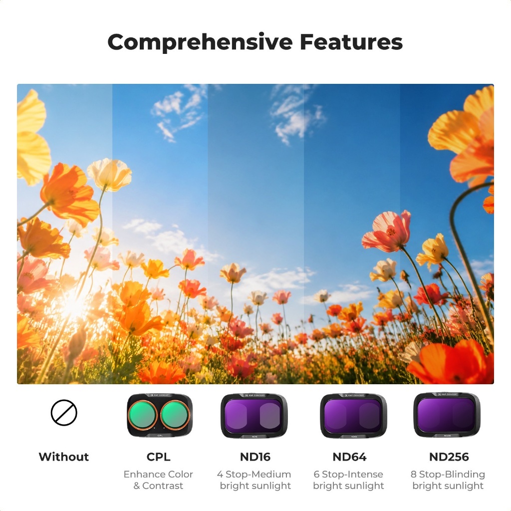 Bộ lọc K & F Concept ND32-512 & ND4 + ND8 + ND16 + ND32, dành cho DJI Osmo Pocket 4 PRO