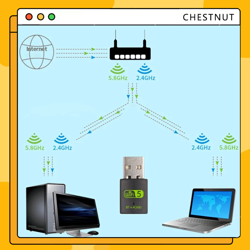COD❤️USB WiFi + BLUETOOTH 600Mbps 5G đầu thu wifi cho pc laptop card mạng wifi bluetooth-CT